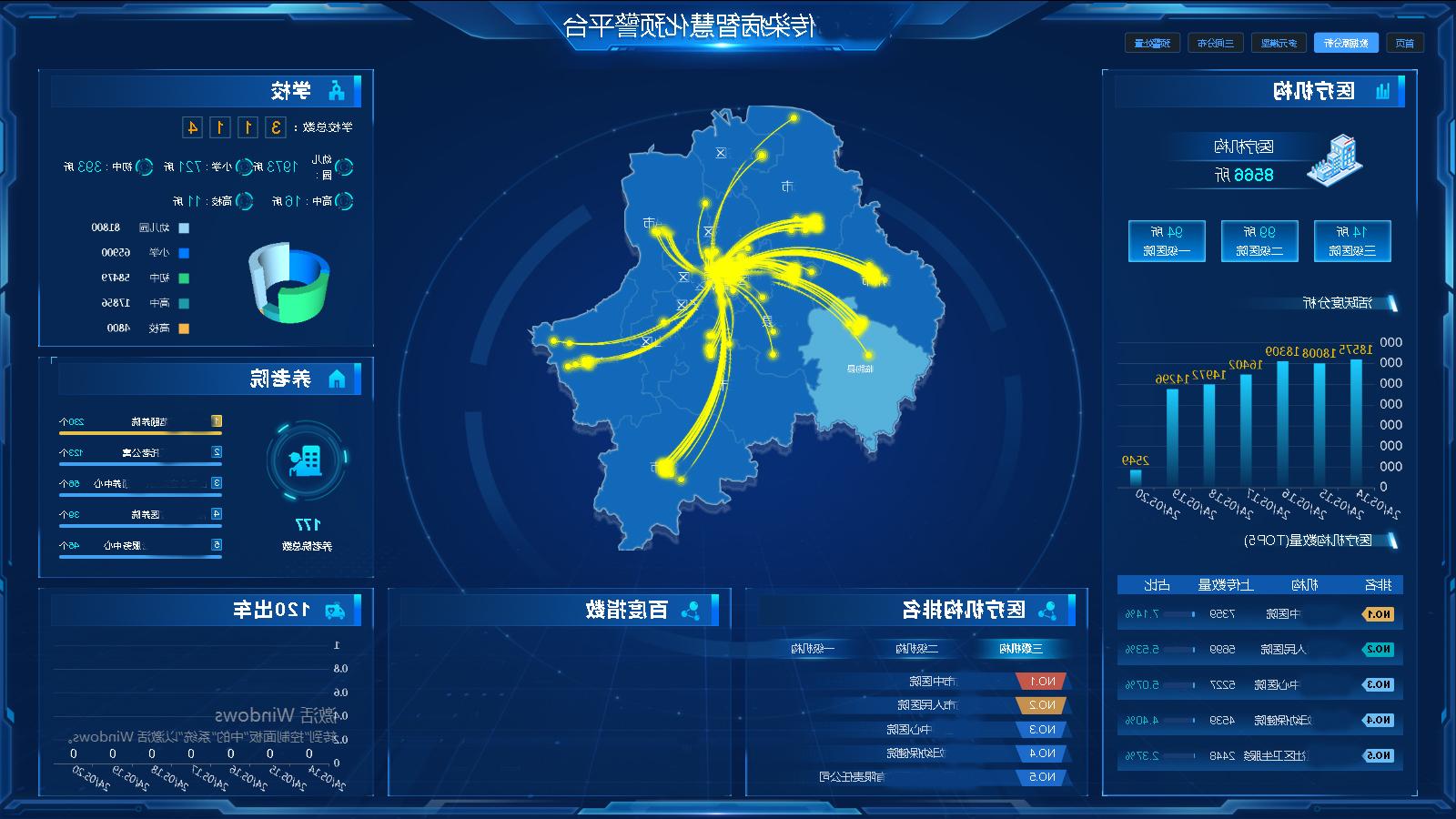 传染病智慧化多点触发监测预警平台